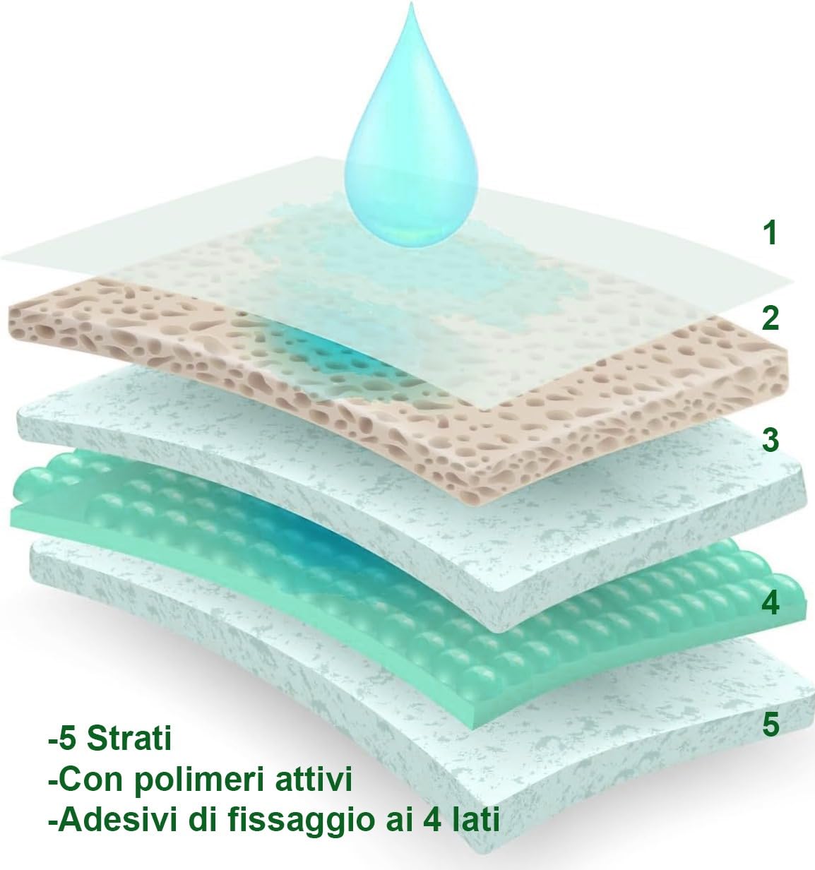 500 TRAVERSE ASSORBENTI PER CANI 60x90cm CUCCIOLI POLIMERI PANNOLINI CANE